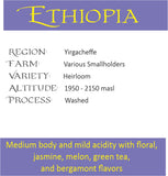 Ethiopia - subscription