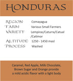 Honduras - subscription